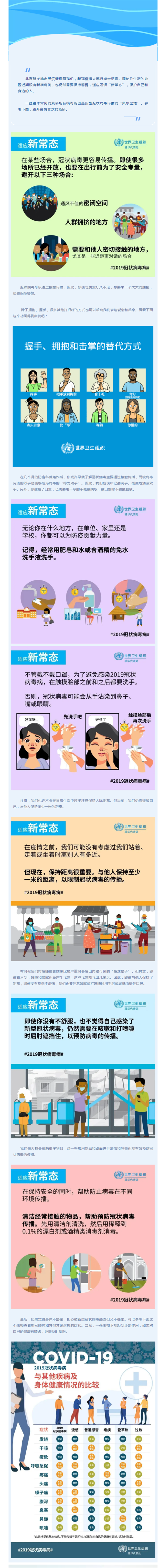 常见生活场景中如何保护自己和身边的人.png