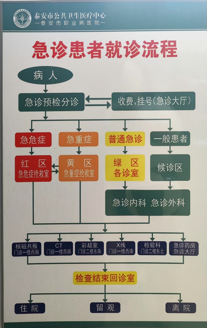 急诊患者就诊流程(1).jpg